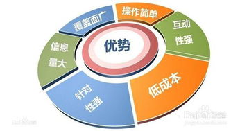 探索主流互聯網營銷方式 賦能企業與用戶的信息服務橋梁